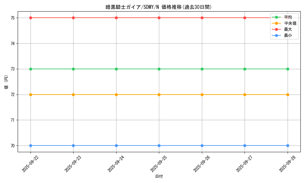 card_13528_series_13324_rarity_1_graph