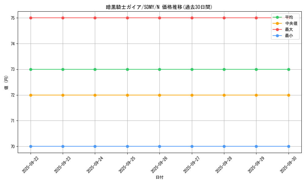 card_13528_series_13324_rarity_1_graph