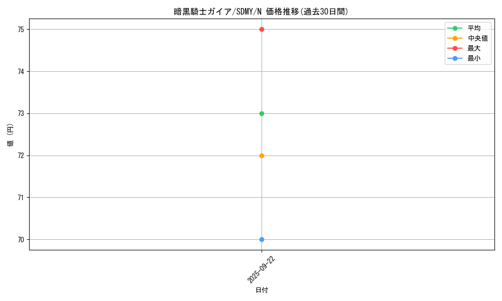 card_13528_series_13324_rarity_1_graph