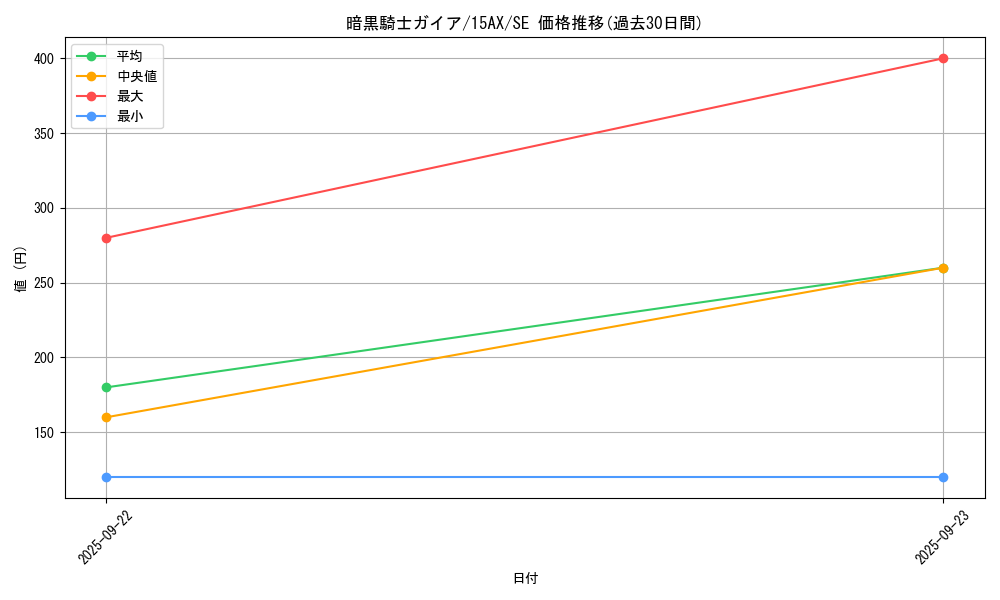 card_13528_series_15486_rarity_5_graph