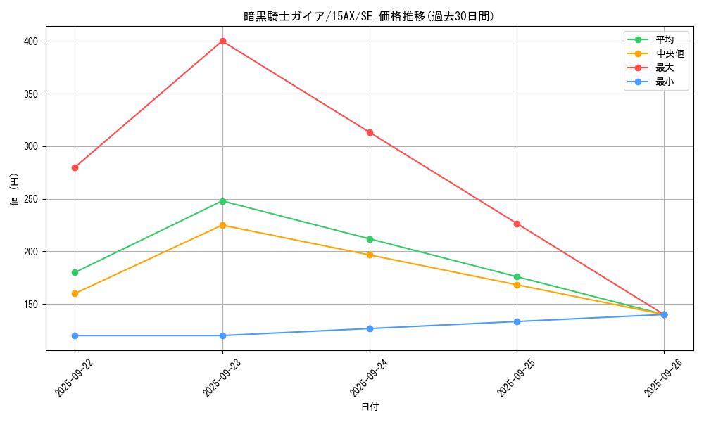card_13528_series_15486_rarity_5_graph