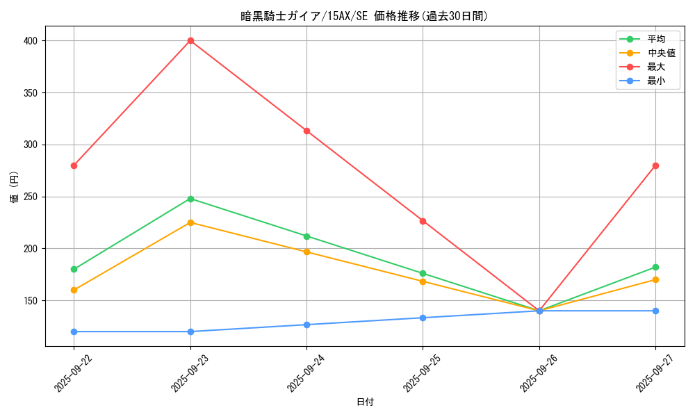 card_13528_series_15486_rarity_5_graph