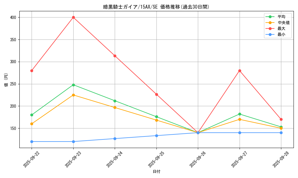 card_13528_series_15486_rarity_5_graph