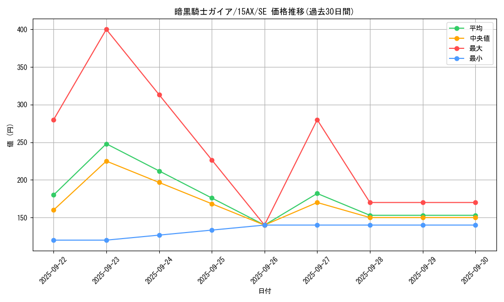 card_13528_series_15486_rarity_5_graph