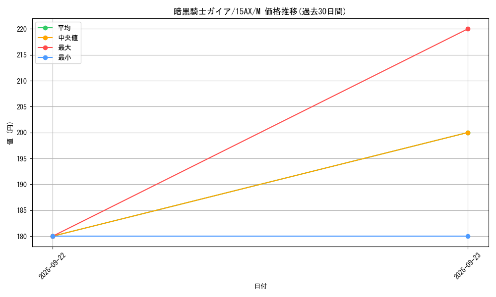 card_13528_series_15486_rarity_6209_graph