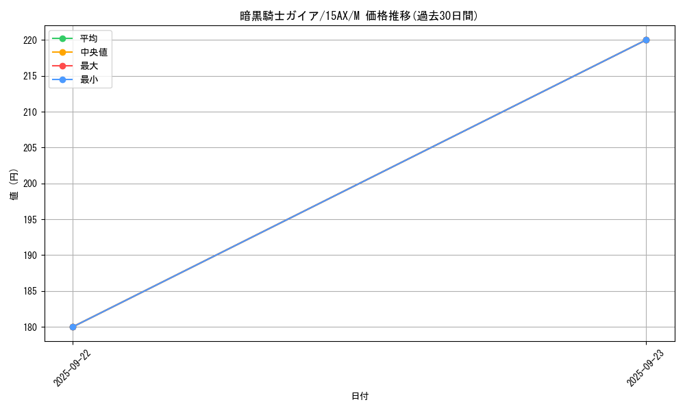 card_13528_series_15486_rarity_6209_graph