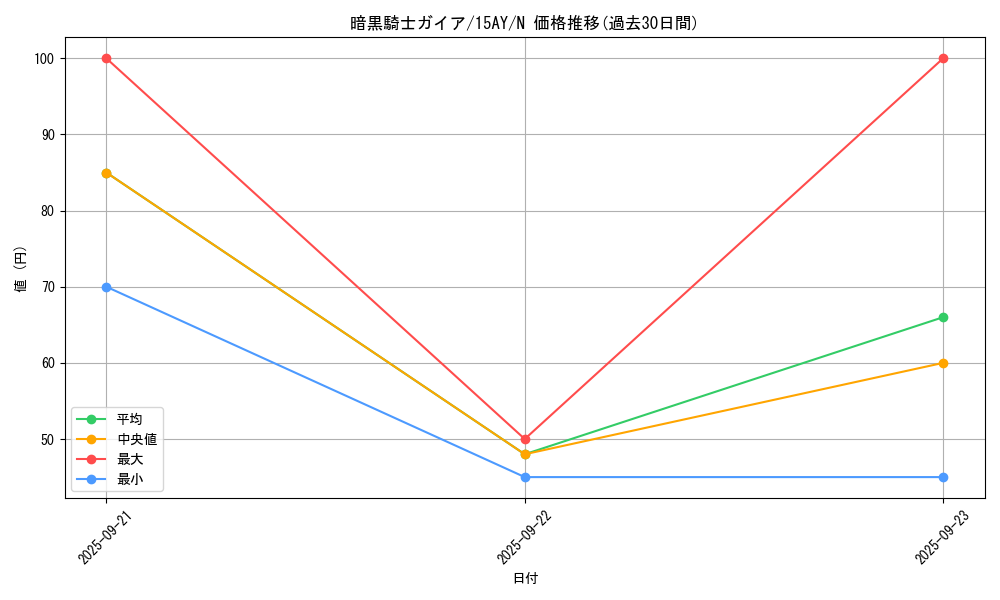 card_13528_series_16795_rarity_1_graph