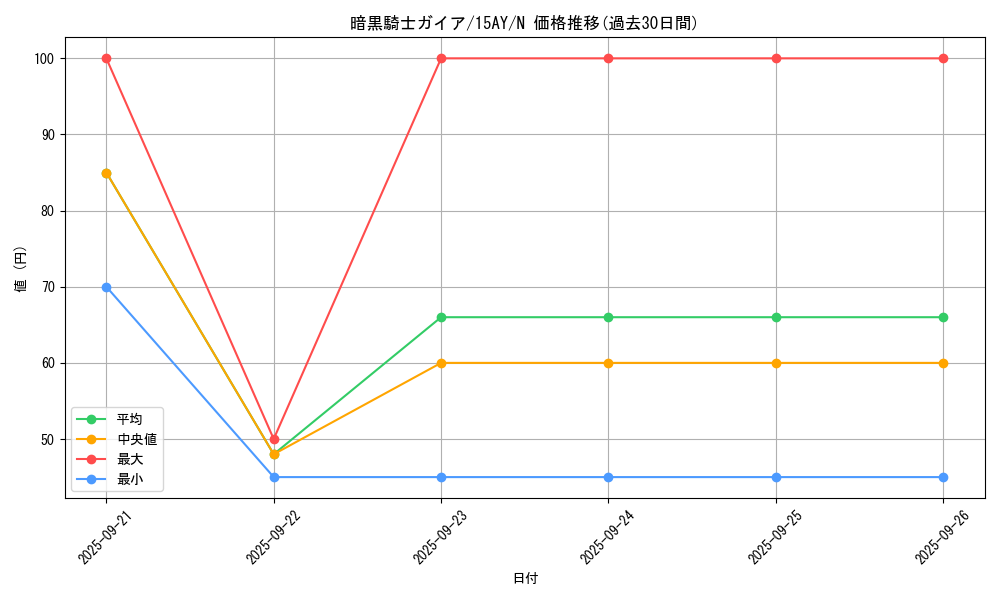 card_13528_series_16795_rarity_1_graph