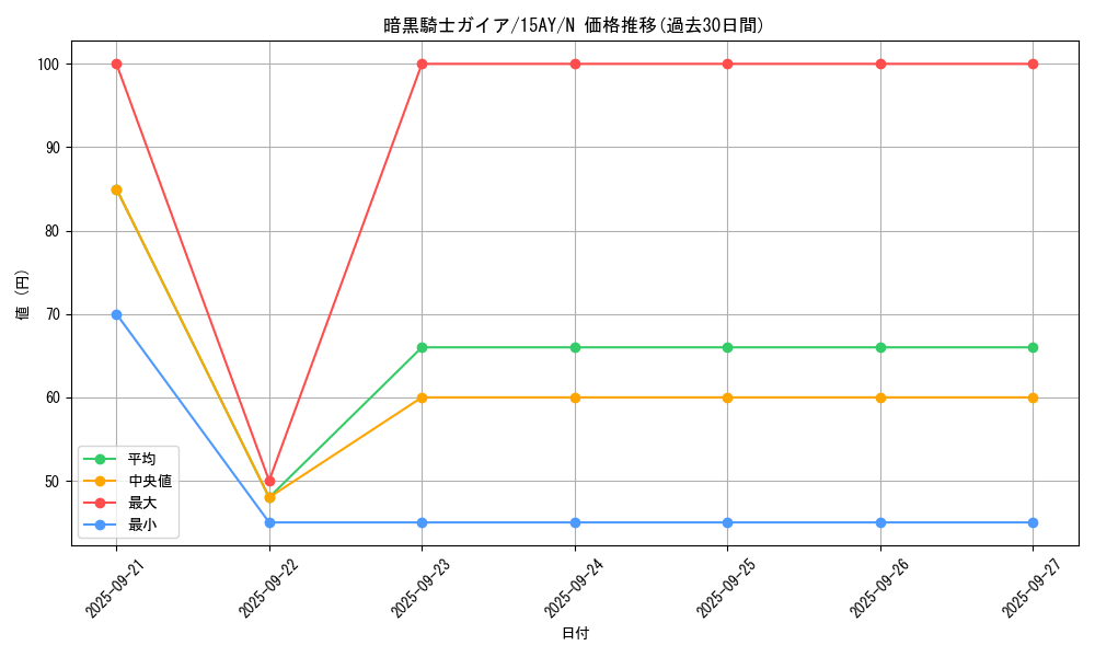 card_13528_series_16795_rarity_1_graph