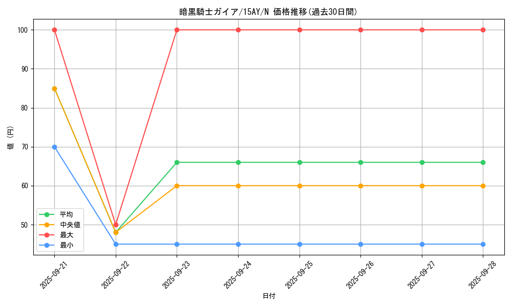 card_13528_series_16795_rarity_1_graph