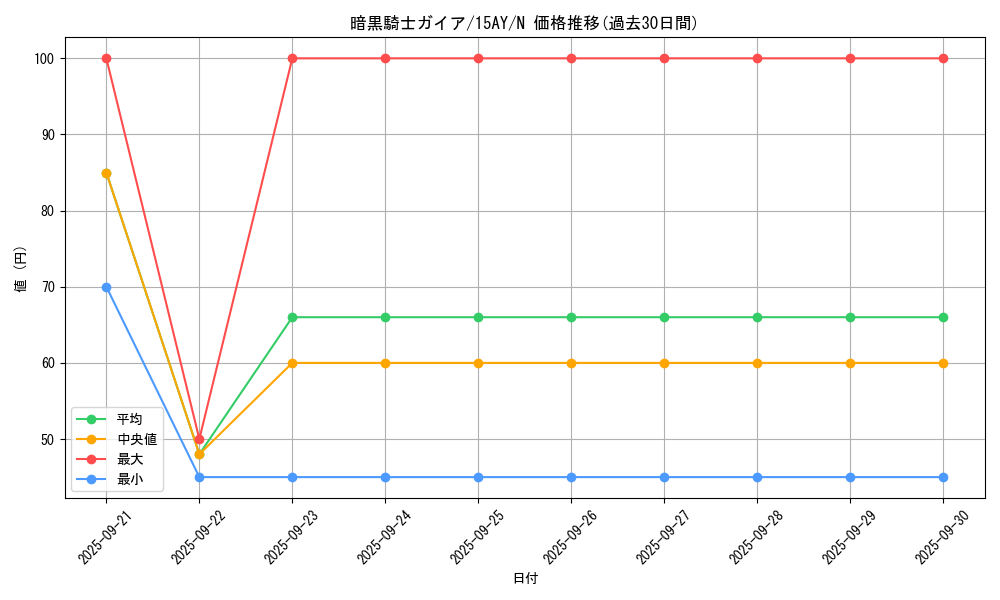 card_13528_series_16795_rarity_1_graph