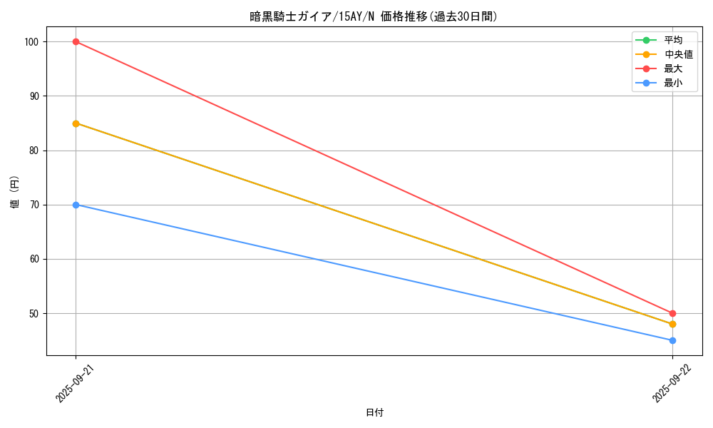 card_13528_series_16795_rarity_1_graph