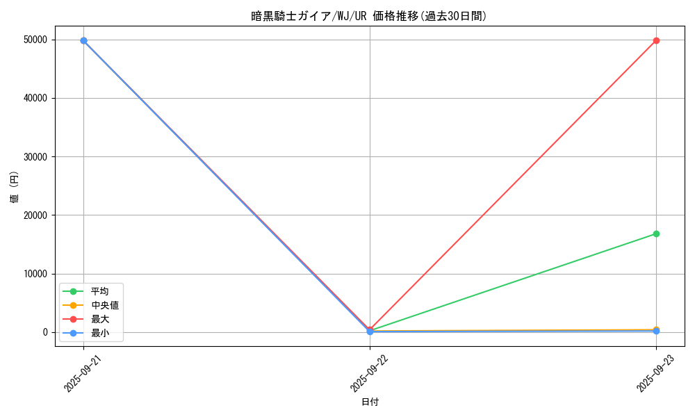 card_13528_series_34098_rarity_7_graph