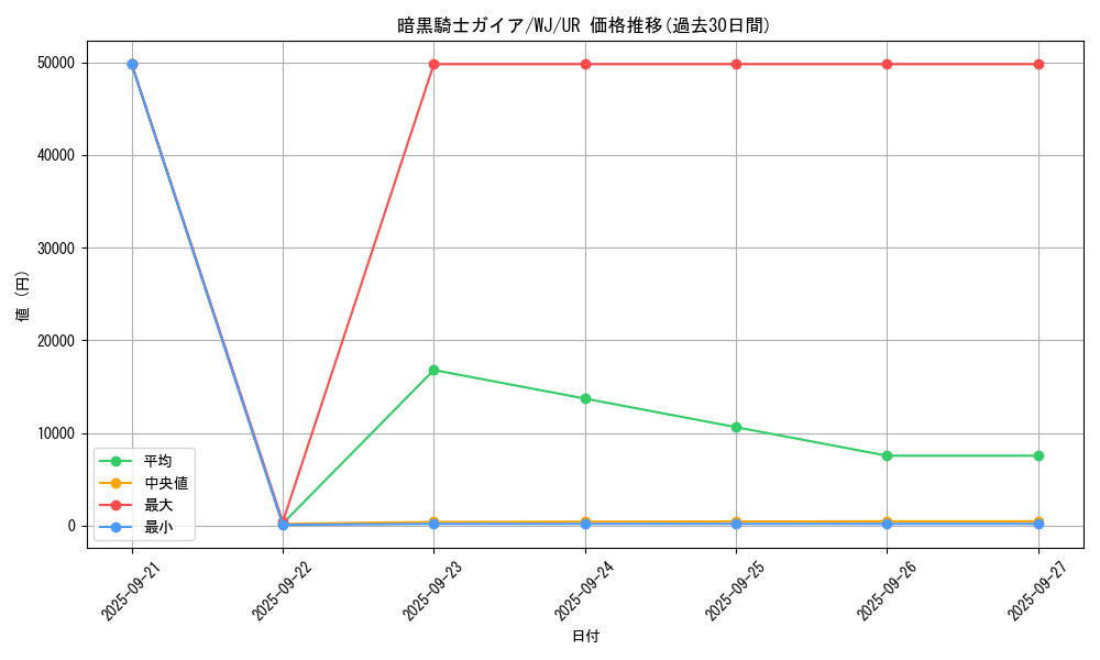 card_13528_series_34098_rarity_7_graph