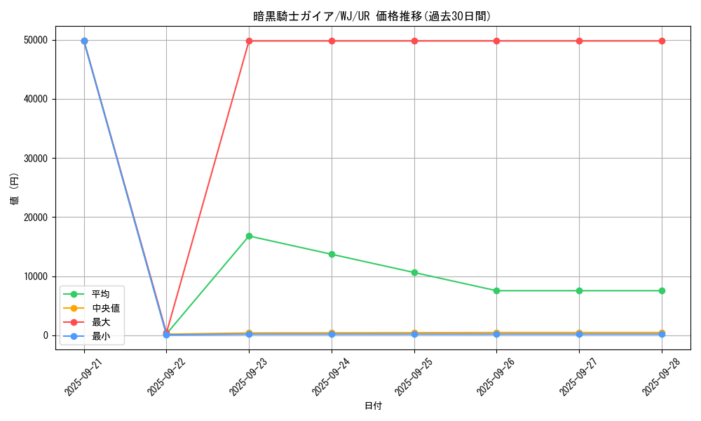 card_13528_series_34098_rarity_7_graph