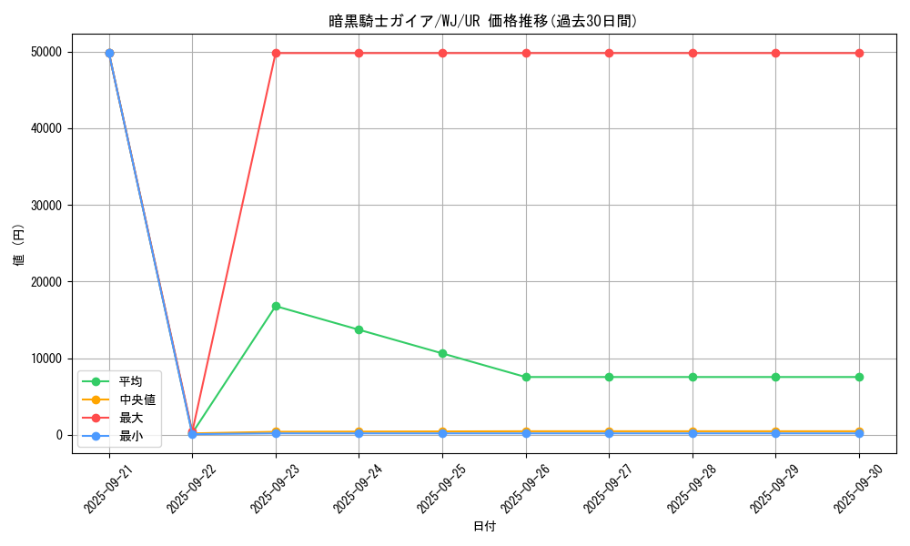 card_13528_series_34098_rarity_7_graph