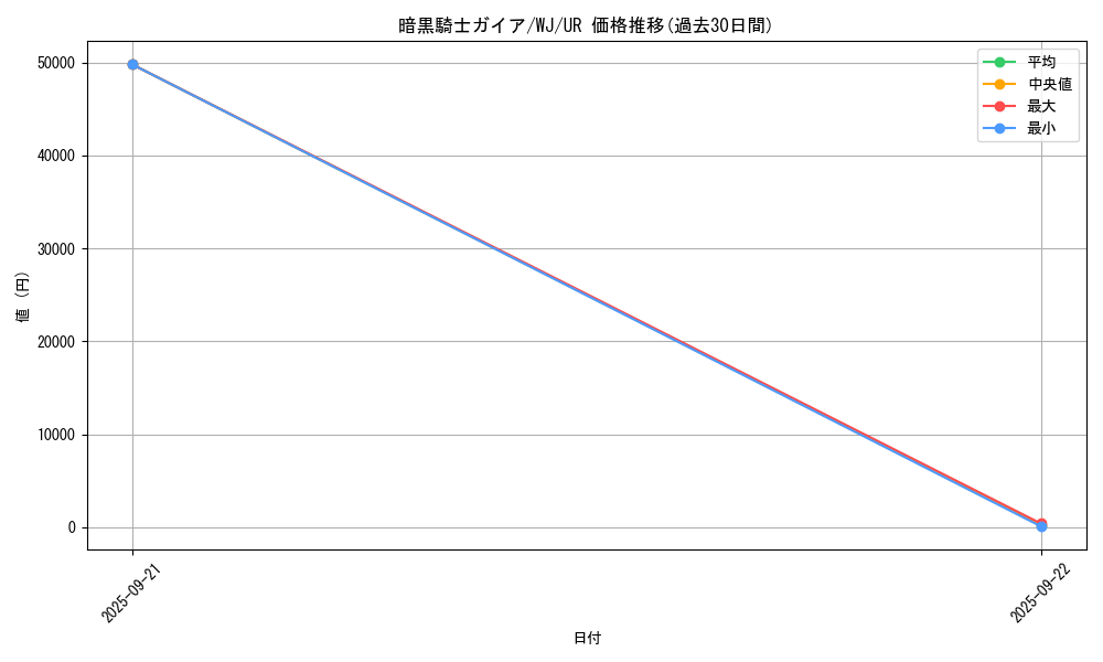 card_13528_series_34098_rarity_7_graph