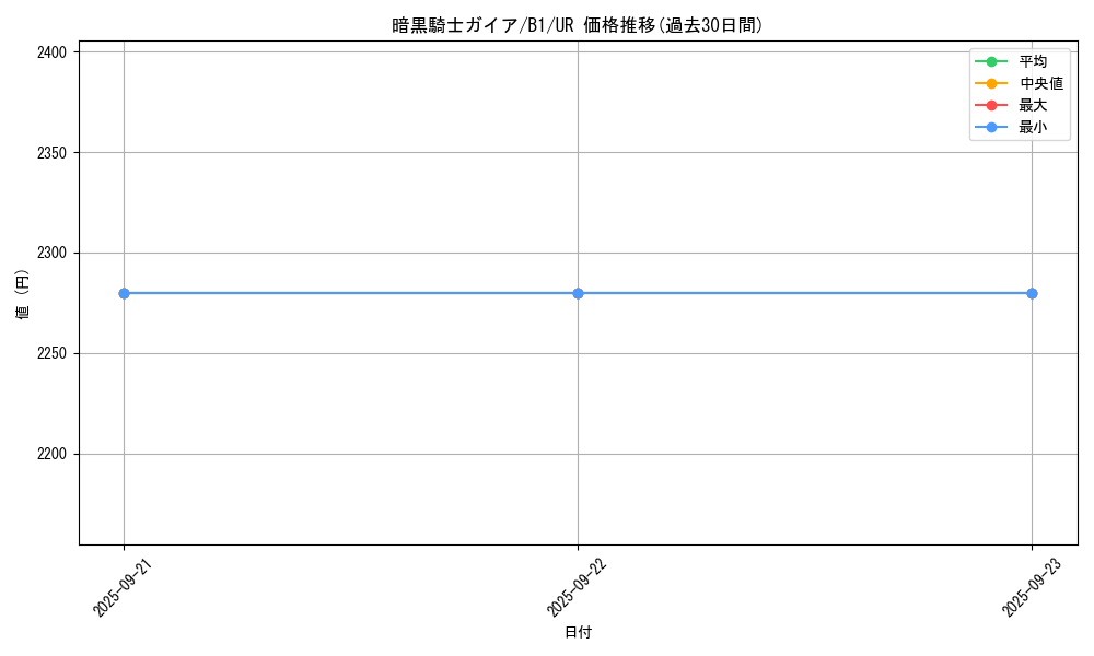 card_13528_series_36436_rarity_7_graph