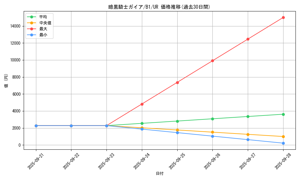 card_13528_series_36436_rarity_7_graph