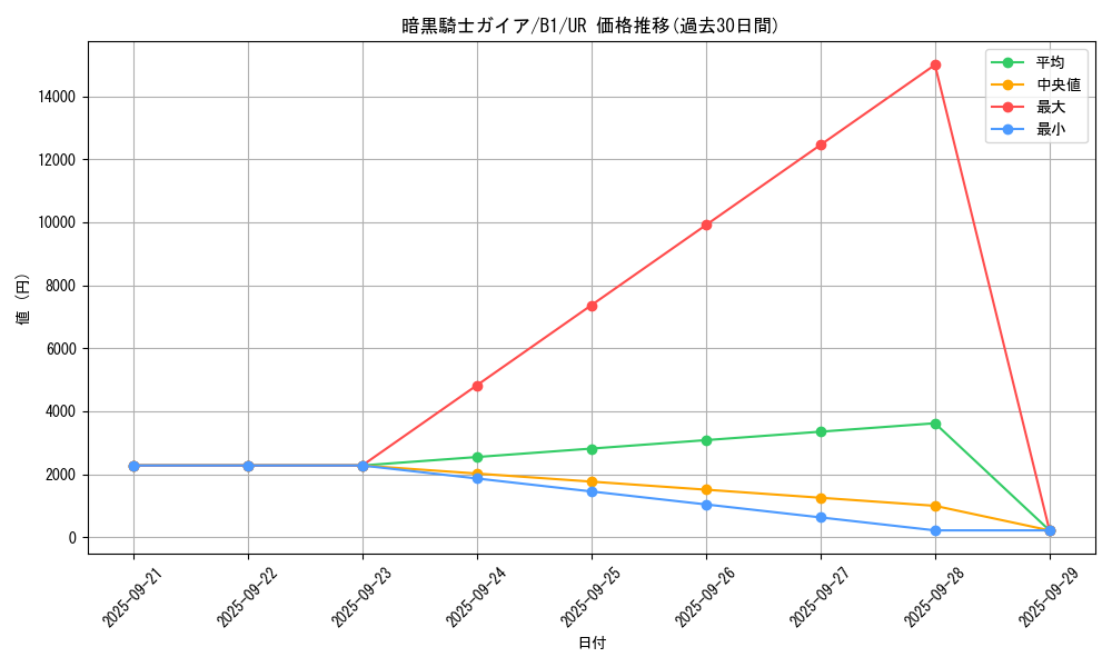 card_13528_series_36436_rarity_7_graph