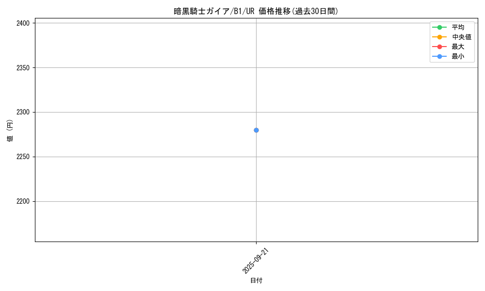 card_13528_series_36436_rarity_7_graph