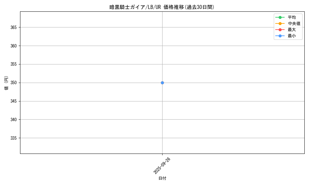 card_13528_series_36793_rarity_7_graph
