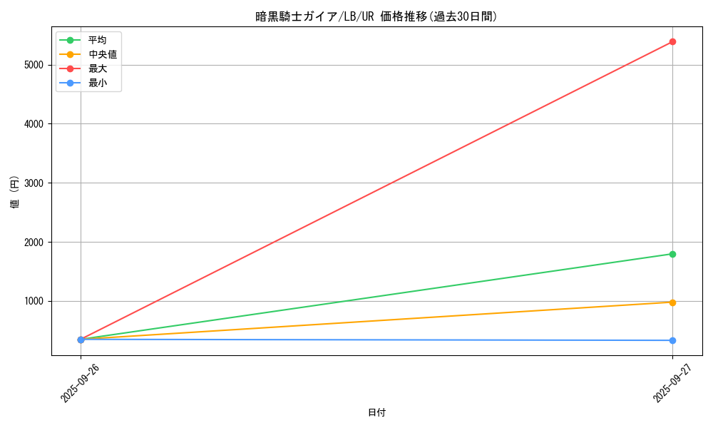 card_13528_series_36793_rarity_7_graph
