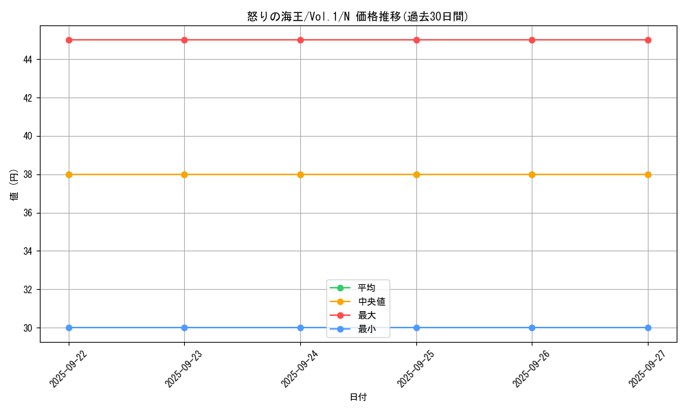 card_13529_series_37244_rarity_1_graph