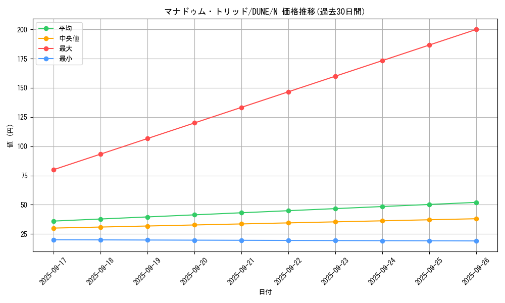 card_1352_series_2616_rarity_1_graph