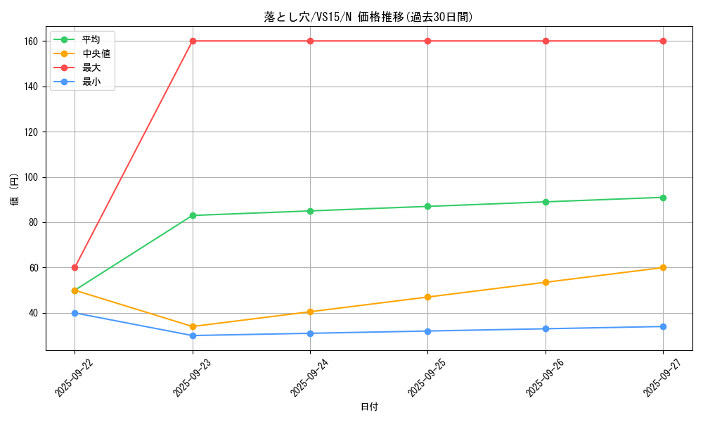 card_13532_series_15194_rarity_1_graph