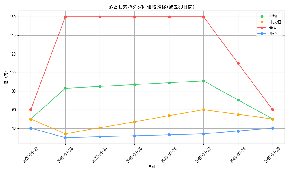card_13532_series_15194_rarity_1_graph