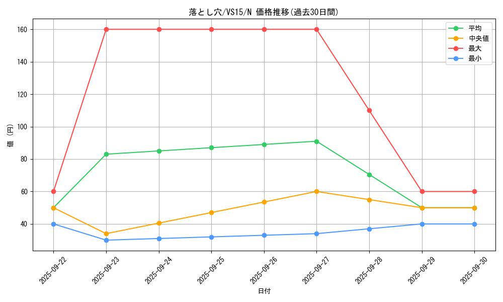 card_13532_series_15194_rarity_1_graph