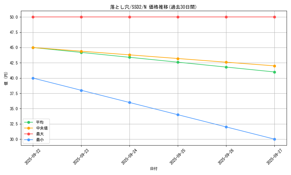 card_13532_series_16065_rarity_1_graph