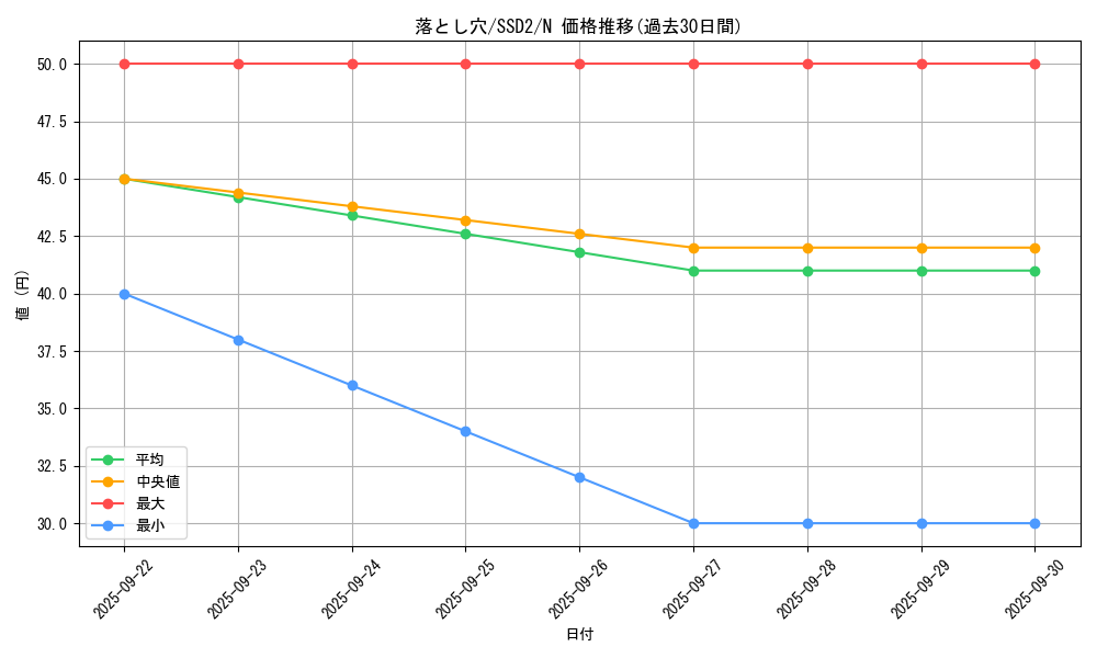 card_13532_series_16065_rarity_1_graph