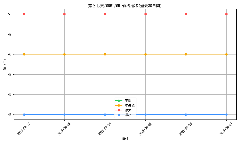 card_13532_series_19079_rarity_15190_graph