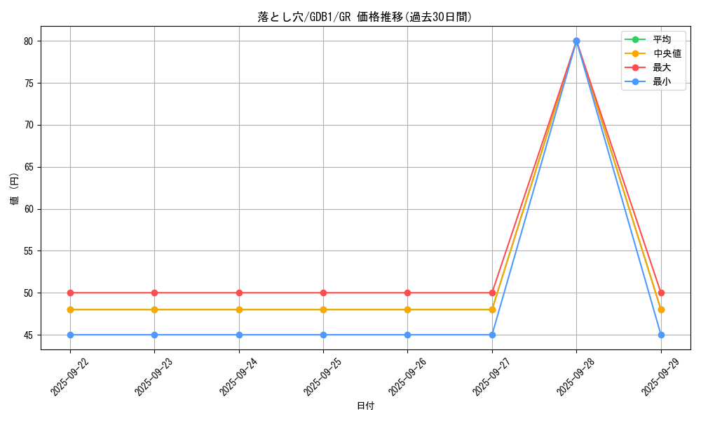 card_13532_series_19079_rarity_15190_graph