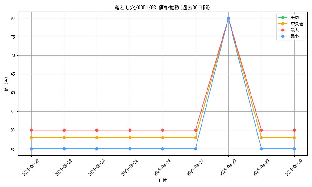 card_13532_series_19079_rarity_15190_graph