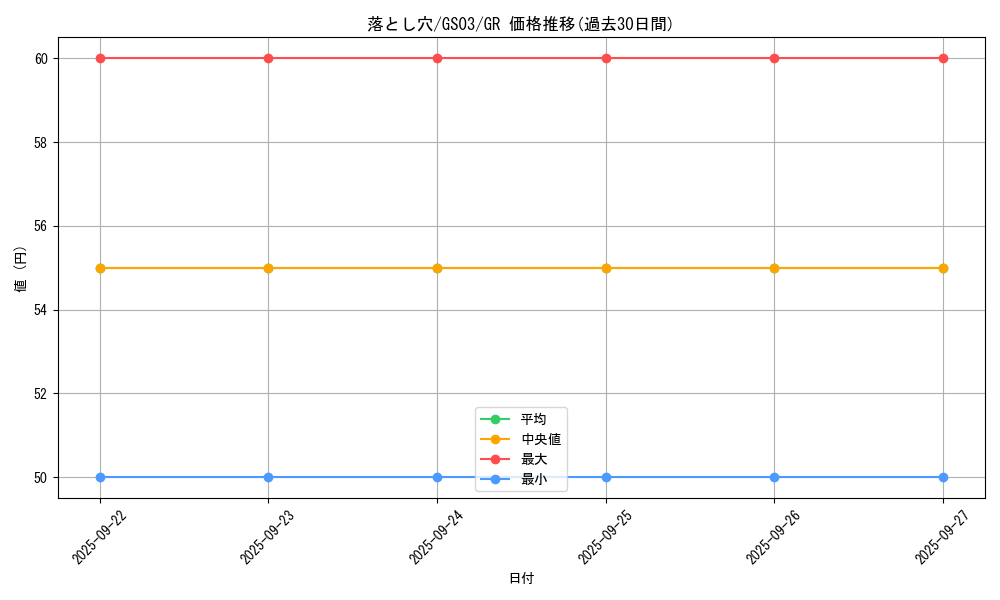 card_13532_series_21533_rarity_15190_graph