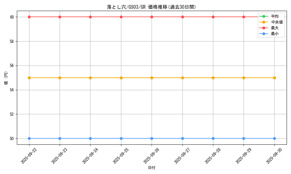 card_13532_series_21533_rarity_15190_graph