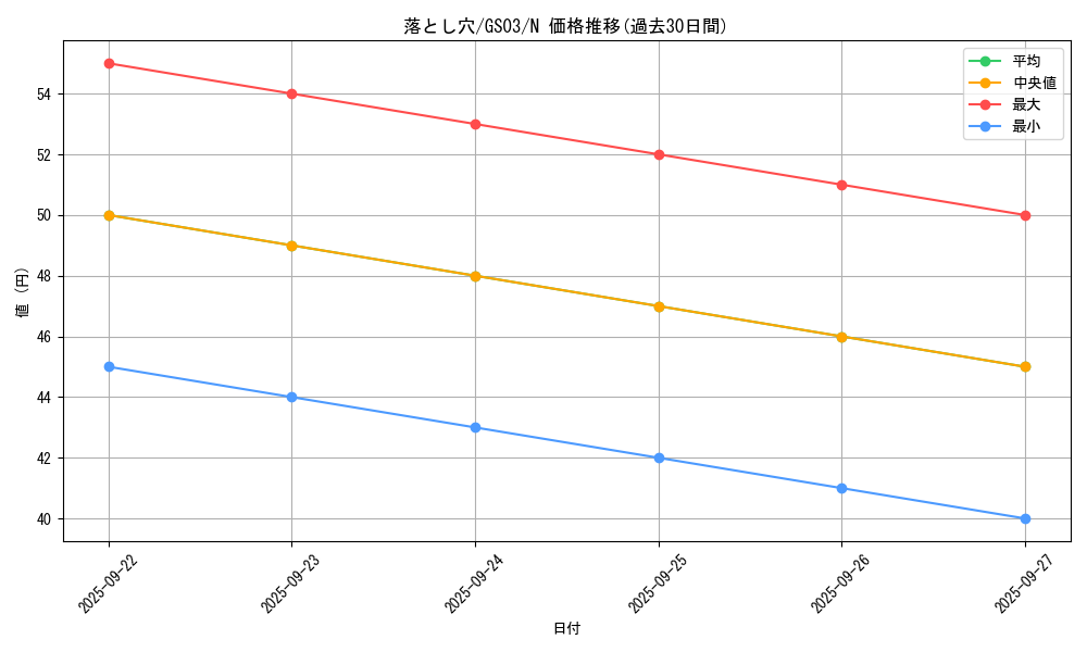 card_13532_series_21533_rarity_1_graph