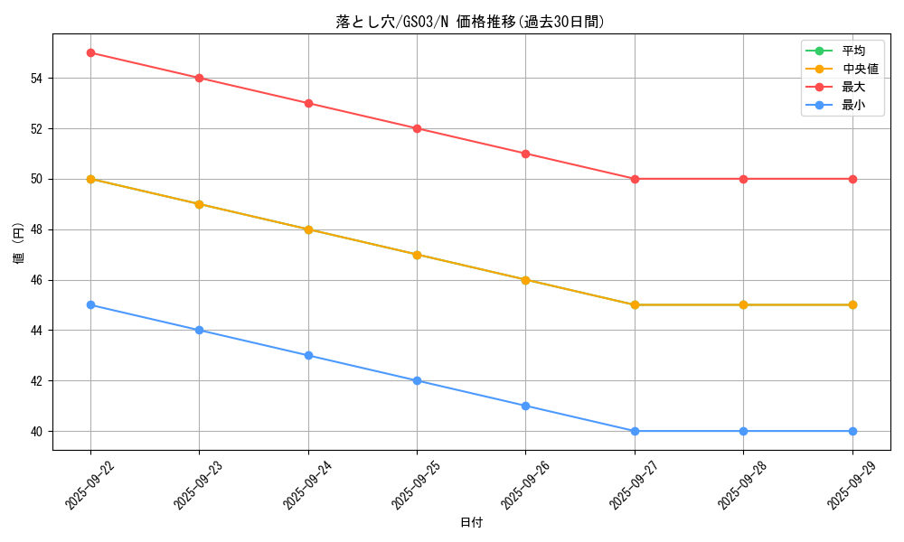 card_13532_series_21533_rarity_1_graph