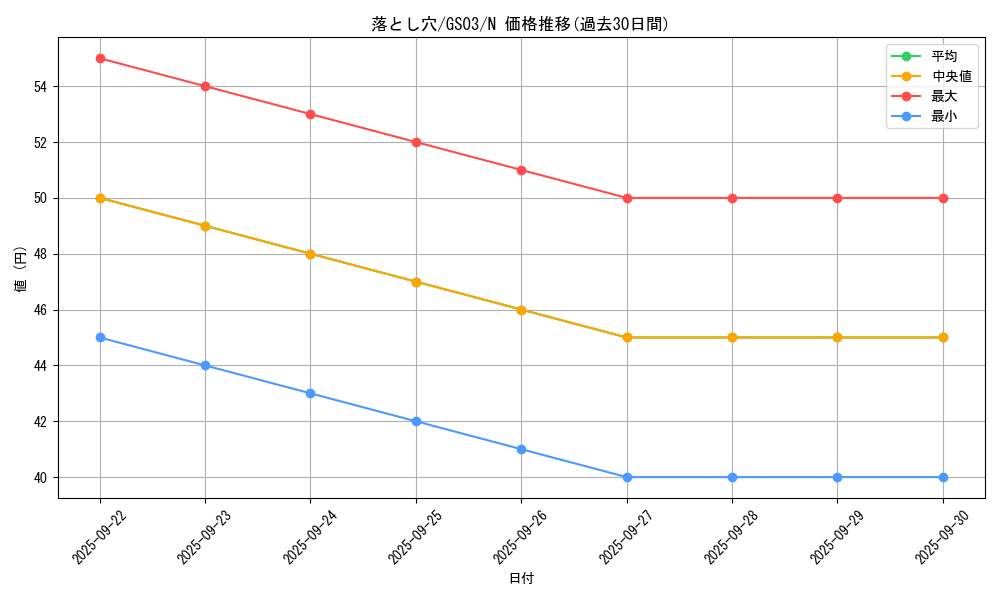 card_13532_series_21533_rarity_1_graph