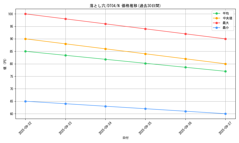 card_13532_series_23005_rarity_1_graph