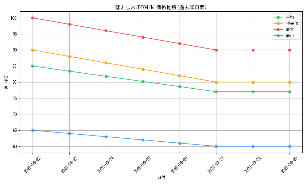 card_13532_series_23005_rarity_1_graph