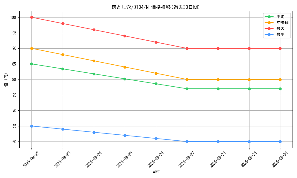 card_13532_series_23005_rarity_1_graph