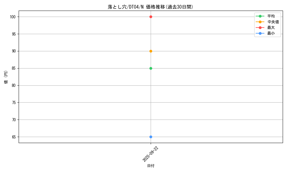 card_13532_series_23005_rarity_1_graph