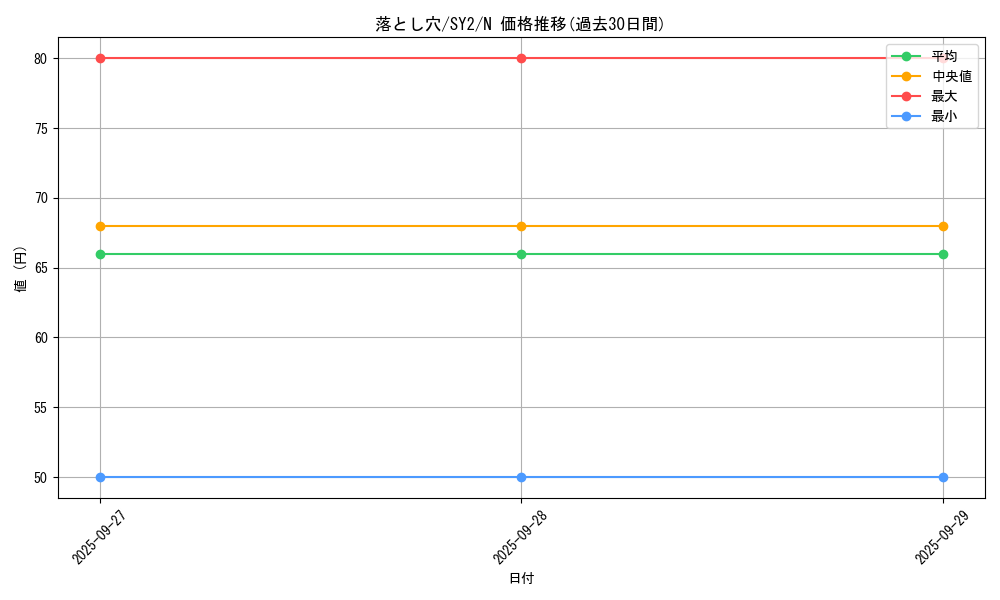 card_13532_series_29666_rarity_1_graph