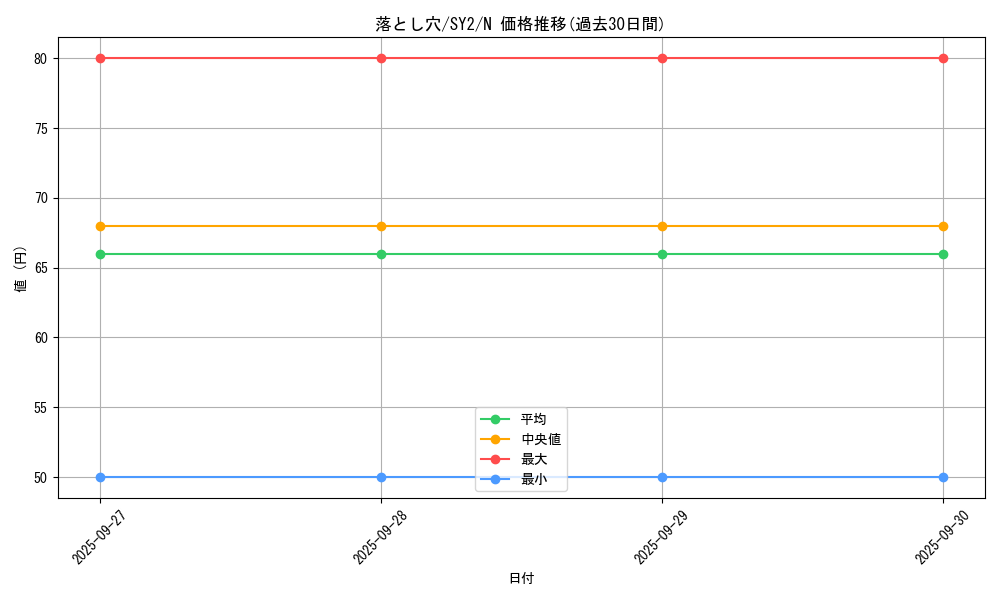 card_13532_series_29666_rarity_1_graph