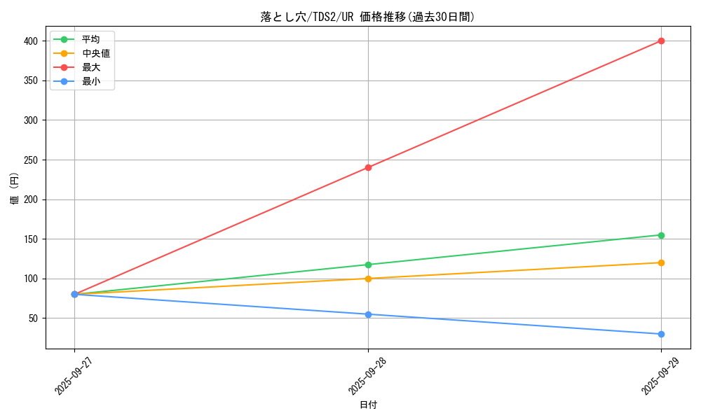 card_13532_series_3218_rarity_7_graph