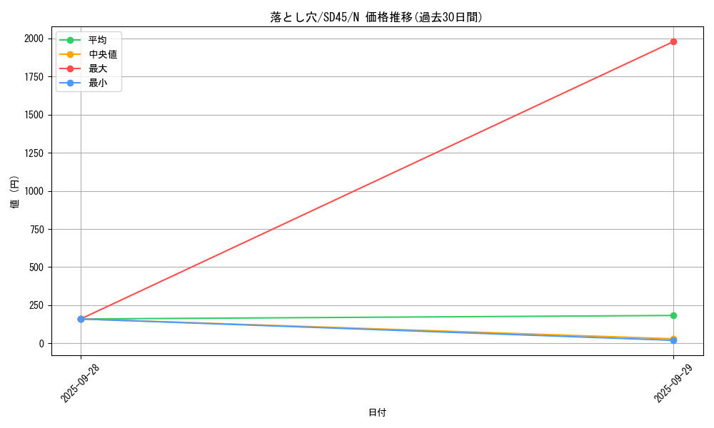 card_13532_series_3219_rarity_1_graph